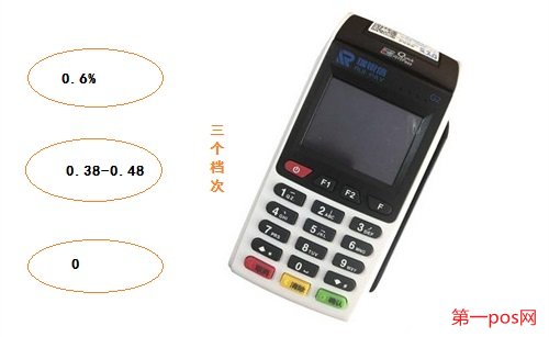 三個(gè)費(fèi)率標(biāo)準(zhǔn)