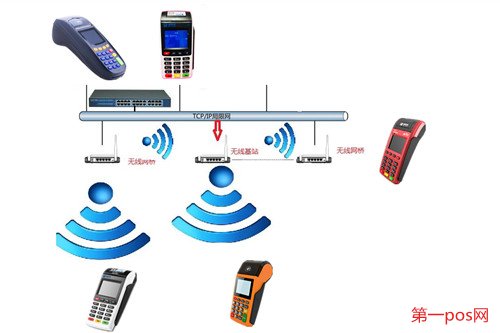 pos機(jī)連不上網(wǎng)絡(luò)怎么辦？